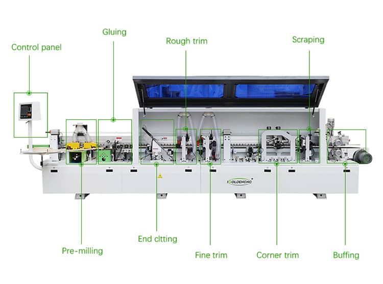 M&Aacute;Y BẮT ĐẦU
